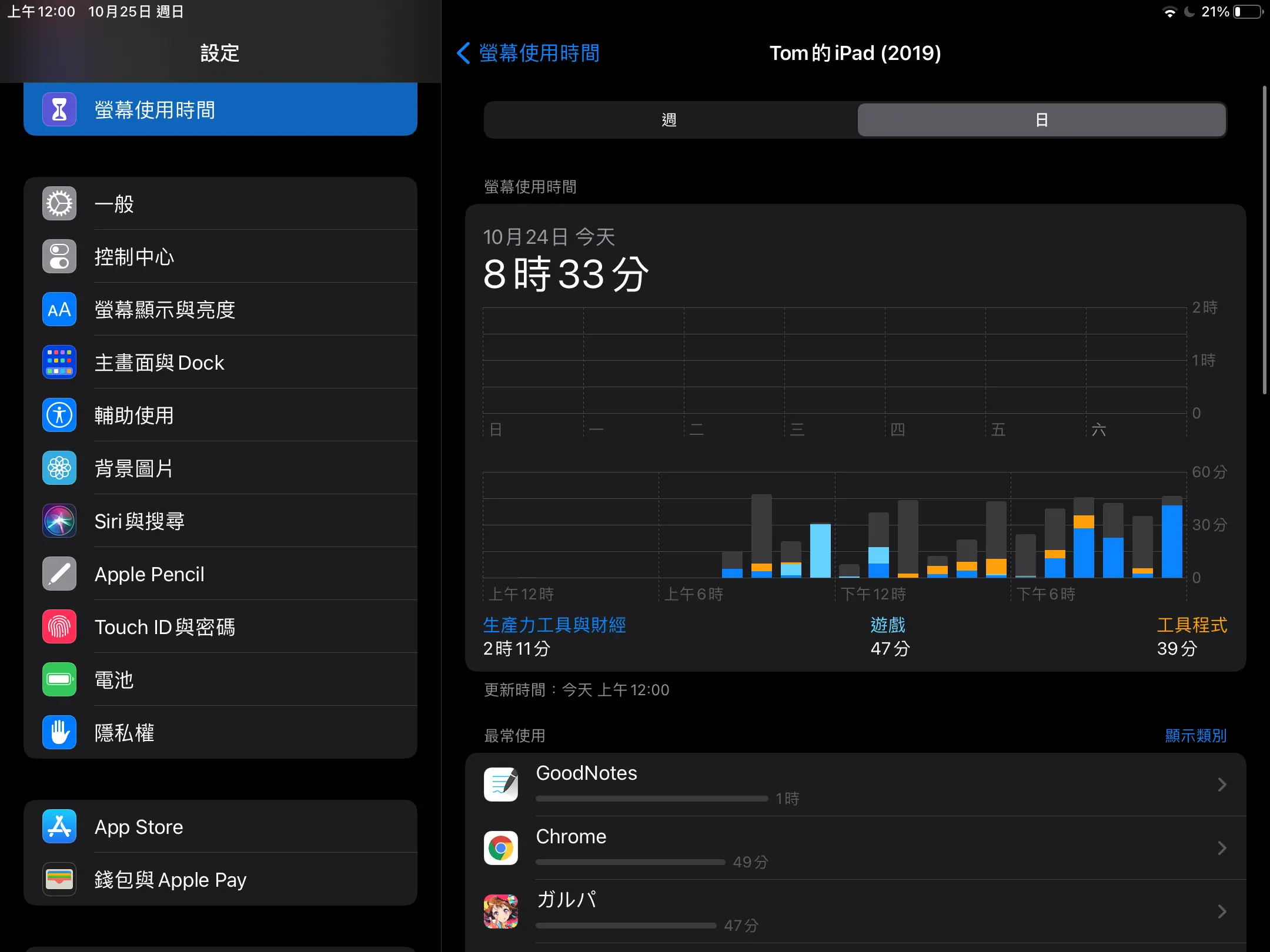 iPad 續航表現