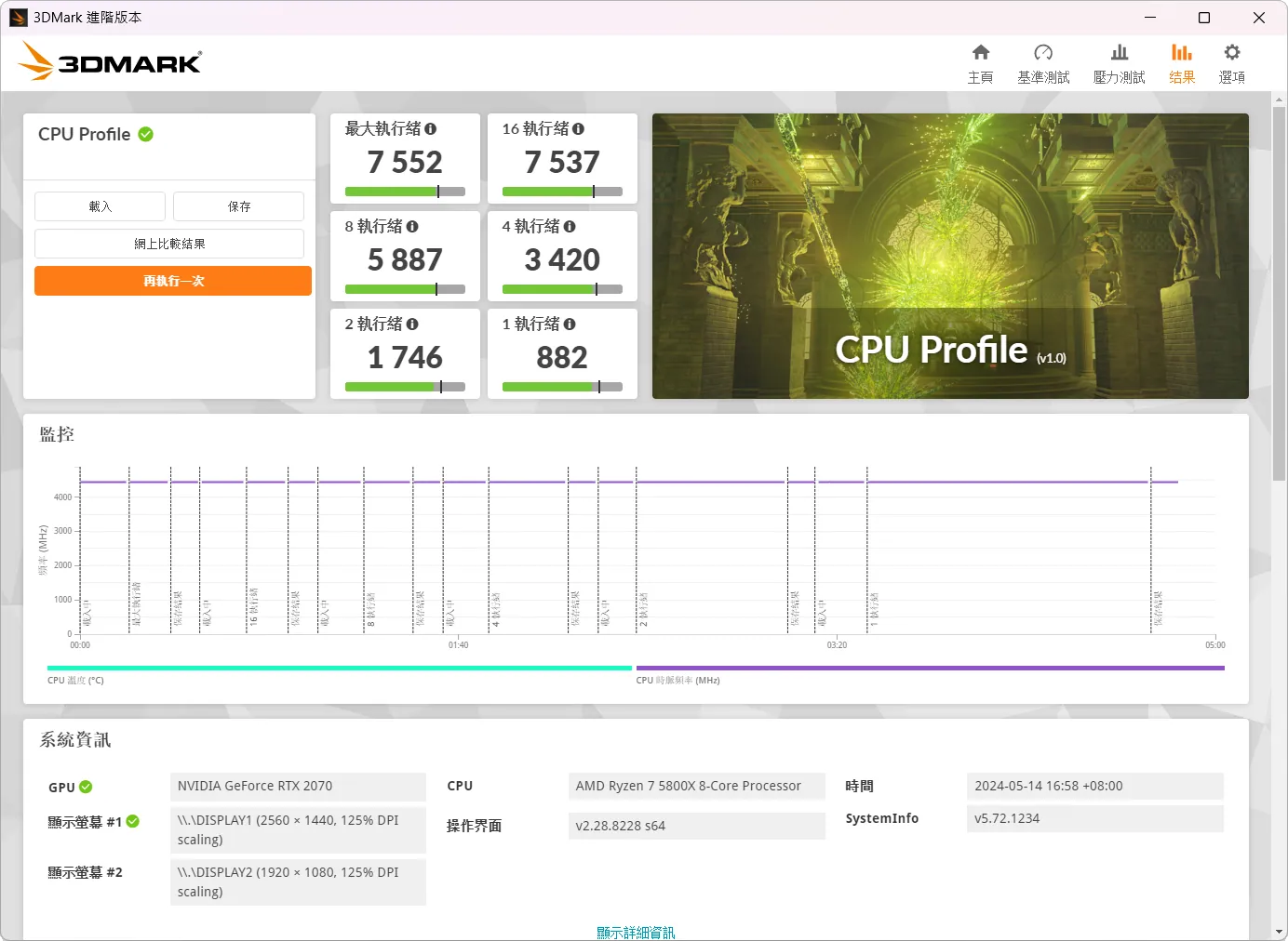 R7 5800X 3DMark CPU Profile 成績(降壓定頻)