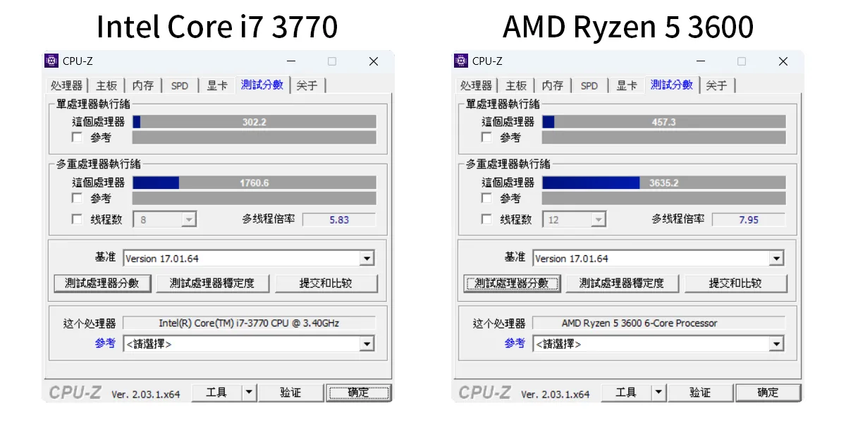 CPU-Z 測試分數 i7-3770 vs R5-3600