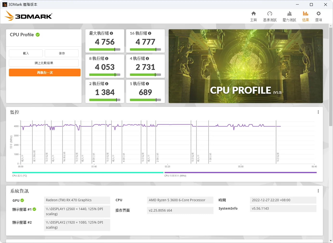 3DMark CPU Profile R5-3600 分數